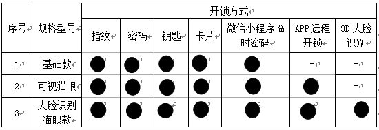 尊龙凯时人生就是搏(中国游)官方app下载